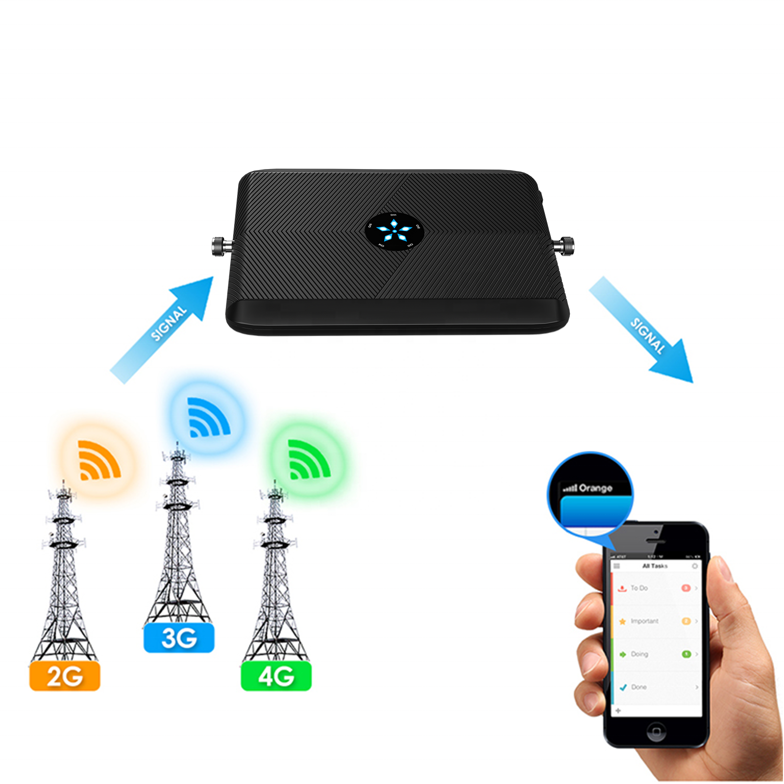 wifi mobile network signal strength