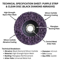 Disque de nettoyage et de décapage 125 mm multicolore, abrasif en carbure de silicium, pour meulage et polissage à sec ou humide