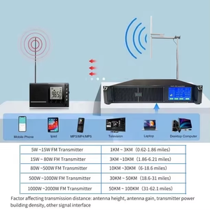 YXTH-2、1.2KW (1200W) FMラジオ送信機-ラジオ局機器 | FM送信機 - Product Image 6