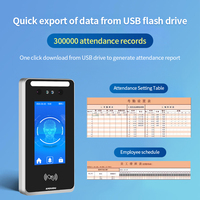 El Primer Lector de Tarjetas Biométricas Dinámico con Pantalla Táctil IPS de 4.3 Pulgadas de Ttlock en el Mundo, con WIFI, Detección de Movimiento y 1000 Contraseñas de Acceso