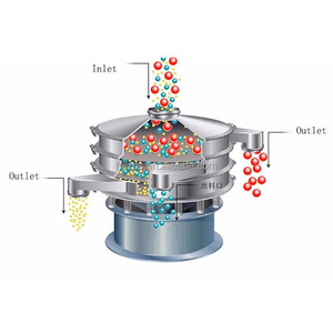 Tamis circulaire en acier inoxydable pour granulés plastiques, poudre fluorescente, sulfate de zinc et <span class=keywords><strong>bicarbonate</strong></span> de sodium - Product Image 1