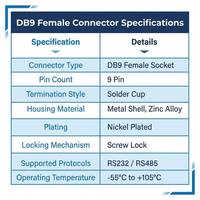 Connecteur D-Sub RS232 DB9 femelle, 9 broches, à sertir sur site, avec verrouillage à vis, boîtier métallique pour CNC PLC