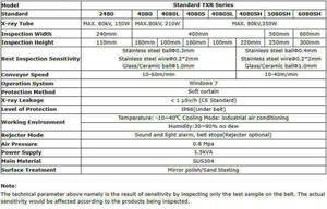 식품 가공용 식품 검사 <span class=keywords><strong>X</strong></span> 선 감지기 기계 용 공장 라인 비주얼 Xray 기계 - Product Image 5