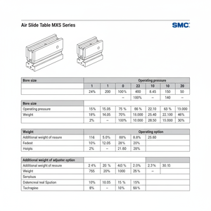 โต๊ะสไลด์อากาศหุ่นยนต์เชิงเส้น MXS12-50BT - Product Image 1
