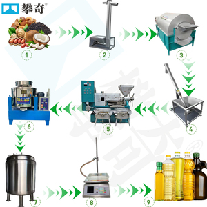 Machine d'extraction d'<span class=keywords><strong>huile</strong></span> de noix de coco, presse à <span class=keywords><strong>huile</strong></span> de graines de <span class=keywords><strong>tournesol</strong></span>/arachides - Product Image 5