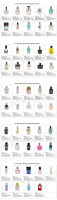 Collection de parfums Eau de Toilette de haute qualité avec logo personnalisé, senteurs florales/fruitées/boisées/épicées, parfum longue durée, service personnalisé