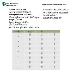 Pistola a Spruzzo Verticale DYC50 Dayu con Turbina Rotante a 360 Gradi per Atomizzazione, Irrigazione e Rimozione Polvere in Agricoltura - Product Image 2