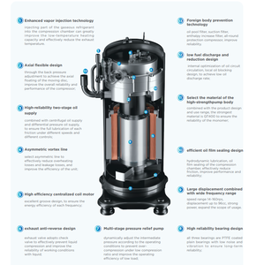 Systèmes de climatisation VRF multi-split de haute qualité, climatiseurs centraux 12000 18000 24000 36000 BTU R410A, bon prix - Product Image 2