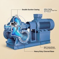 Pompe centrifuge horizontale à corps divisé MINGCHUAN, prix usine, grande capacité, vente en gros d'eau