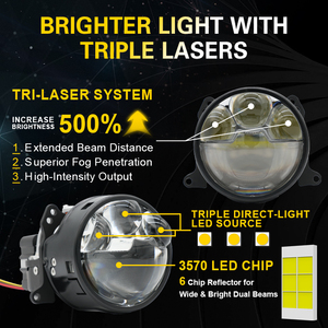 Faros Delanteros Bi-LED con Lente de Proyector Láser, 2 <span class=keywords><strong>Ventiladores</strong></span>, 6000k, Alta Potencia, Lentes de Proyector Bi-LED, Faros Delanteros LED para Automóvil, Venta al Por Mayor - Product Image 4