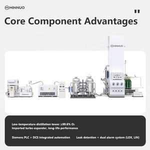 مصنع مولد غاز الأرجون لتوليد غاز النيتروجين والأكسجين السائل لعملية فصل الهواء المبردة مصنع لفصل الهواء لإنتاج الصلب - Product Image 4