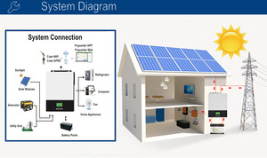 Sistema Solar Híbrido de 1.5kW con Onda Sinusoidal Pura y MPPT para Respaldo Doméstico, Sistema de Energía Pequeño de Fácil Instalación para Uso Residencial VM1.5K 1.5kW - Product Image 5