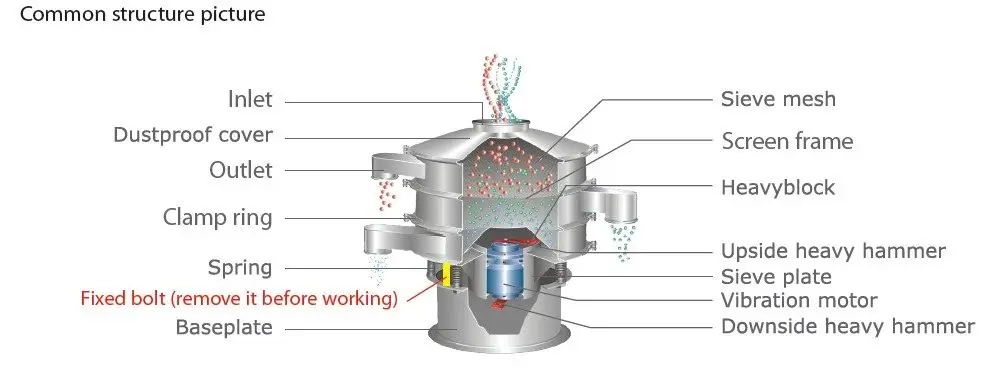 Zuckerpulver drehbarer vibrierender Bildschirm Vibro-Sieb Sieb Shaker Trennmaschine