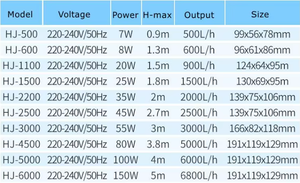 שמש 150w 6000l/h לחץ גבוה טנק גן בריכה מערכת סינון בריכה משאבת מים משאבת אקווריום עבור הידרופונית - Product Image 5