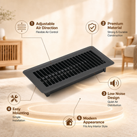 Nouveau produit : Sortie de ventilation au sol FL personnalisée par le fabricant, grille de ventilation au sol 4*10