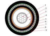 26kv 35kv 66kv 69kv 110kv 132kv 220kv 275kv 330kv High Electric Voltage XLPE Power Cables