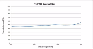 Divisor do feixe do vidro 500nm Divisor do feixe Placa do espelho Divisor do feixe <span class=keywords><strong>50</strong></span> <span class=keywords><strong>50</strong></span> para sensores - Product Image 2