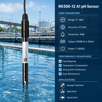 Transmetteur de pH en ligne avec boîtier PC+ABS, plage 0-14pH, précision 0,01pH pour le traitement des eaux usées