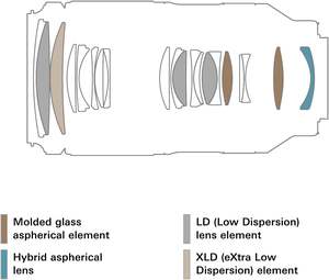 Objectif Tamron 70-180mm F/2.8 Di III VC VXD G2 (A065Z)(Ni kon Z) - Product Image 4