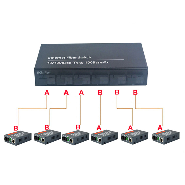 8 Port 100Mbps Switch Module 6 Sfp Ethernet Switch Module Fiber Optic Equipment Network Digital HD Camera Dedicated