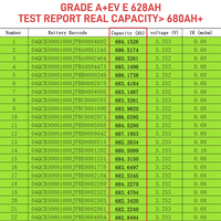 Stock entrepôt Pologne Livraison DDP Cellules prismatiques LiFePO4 MB56 628Ah 3.2V Grade A 8000 cycles Expédition 3-5 jours UE Solaire