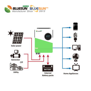 ระบบพลังงานแสงอาทิตย์แบบกริด5.5KW 3.5KW 11KW 5KW ระบบพลังงานแสงอาทิตย์ของแบตเตอรี่ไฮบริดแบบกริดสำหรับทั้งบ้าน - Product Image 2
