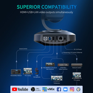 FEELWORLD NDI10X NDI|HX PTZ <strong>Camera</strong>, 4K 10x Optical Zoom, AI Human Tracking, Perfect for Video Conference &amp; Broadcasting - Product Image 4