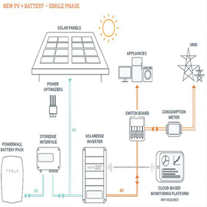 Shenzhen aplicación inteligente LiFePO4 precio de la batería LiFePO4 batería solar hogar almacenamiento de energía - Product Image 4