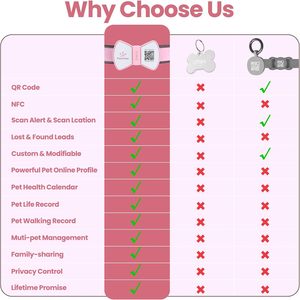PawView, оптовая продажа, силиконовая бирка NFC, смарт-Код QR, бирка для домашних животных, индивидуальная бирка для собак - Product Image 5