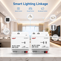 Passerelle Matter WiFi pour Maison Intelligente, Contrôleur Zigbee Thread Matter avec Application Mobile pour Scénarios d'Utilisation en Appartement ou Bureau