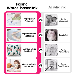 Venta al por mayor 12 colores arte rotuladores de tela conjunto para la impresión en camiseta punta de fibra permanente <span class=keywords><strong>ropa</strong></span> pintura rotuladores de tela - Product Image 6