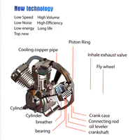 Pompe à air électrique de compresseur d'air entraîné lubrifié par huile portatif de piston alternatif à connexion directe à vendre