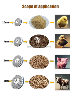 เครื่องจักรผลิตอาหารสัตว์ปีก เครื่องอัดเม็ดอาหารสัตว์ เครื่องบดละเอียดสำหรับเครื่องผลิตอาหารสัตว์ - Product Image 2