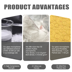 ไมโครบอลลูนแก้วกลวงสำหรับอีพ็อกซี่เรซิ่นและวัสดุคอมโพสิต - Product Image 4
