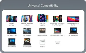 <span class=keywords><strong>Anker</strong></span> Nano II 65W <span class=keywords><strong>Chargeur</strong></span> rapide GaN à trois ports Charge murale compacte et pliable pour MacBook Pro/Air <span class=keywords><strong>iPhone</strong></span> <span class=keywords><strong>13</strong></span> Mini 735 Multifonction - Product Image 6