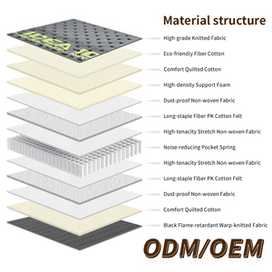 Colchón Individual Moderno de Muelles Ensacados Transpirable con Tejido 3D para Hospital, Tejido de Punto de 450g/m, Ecológico, Enrollado en Caja para el Hogar - Product Image 3