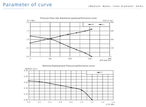 Bomba de engranajes magnética de alta presión premium de 0.32mL/rev con motor integrado para dosificación y dispensación precisa de cremas cosméticas - Product Image 5