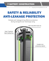 Pila Alcalina OEM AAA LR03 1.5V de Alto Rendimiento, Celda Seca con 5 Años de Vida Útil para Juguetes con Control Remoto