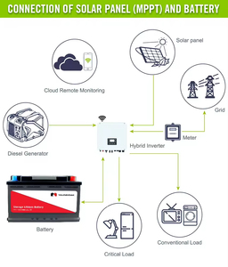 Hệ thống năng lượng mặt trời dự phòng Yauneidak 072-20 12.8V 70Ah 820CCA 60A LiFePO4 Lithium Ion, bộ pin LiFePO4 12.8V cho hệ thống năng lượng mặt trời - Product Image 2