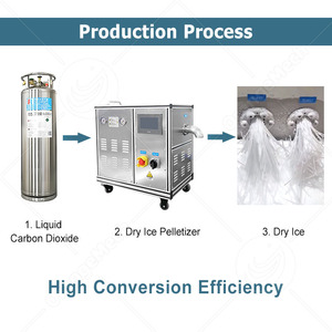 Máquina de Fabricación de Hielo Seco ORME Totalmente Automática de 60 kg/24 h, 3 mm, SUS304, para Conservación de Alimentos y Cadena de Frío - Product Image 2