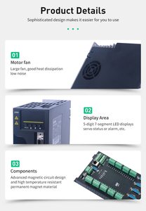 มอเตอร์ AC 3KW 2000 รอบต่อนาที แรงบิด 15 นิวตันเมตร สำหรับเครื่อง CNC - Product Image 5