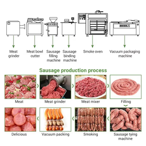 Chaîne de production de saucisses : Mélangeur de farce, fumoir et cuiseur à saucisses, machine à farcir et à remplir, hachoir à viande, machine de transformation - Product Image 2