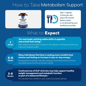 Suplemento Premium para el Metabolismo, Formulado para Apoyar un Apetito Equilibrado, Cápsulas de Apoyo al Metabolismo - Product Image 4