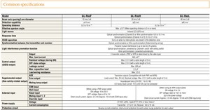 ม่านแสงนิรภัย GL-R52H สำหรับอุตสาหกรรม - Product Image 3