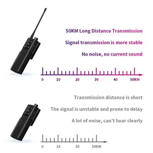 High Gain Bendable Whip Dual Band VHF/UHF Dual Band Mobile Radio Handheld Walkie-Talkie Antenna