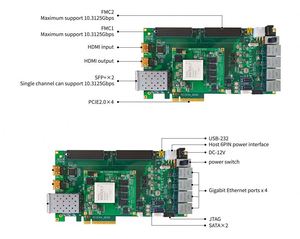 Placa de desarrollo FPGA para procesamiento de señales en tiempo real, comunicación de alta anchoa de banda, procesamiento de datos de alta velocidad (Serie Kintex7) - Product Image 4