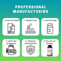 Capsules d'extrait de safran OEM |   Mélange personnalisé pour le soulagement du stress, capsules de safran et d'ashwagandha personnalisées, formule apaisante pour le bien-être