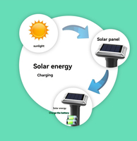 Répulsif Solaire Ultrasonique Moderne IP66 Étanche Contre les Taupes et Serpents, Dissuasif Sonore pour Jardin et Cour