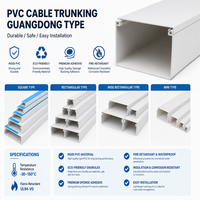 Goulotte de câblage en PVC 50x50mm pour laboratoires informatiques et salles de formation dans les aménagements de bâtiments éducatifs