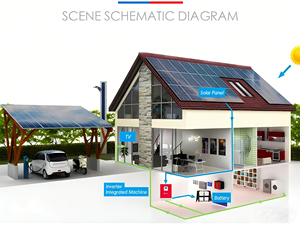 ระบบจัดเก็บพลังงานแบบแยกส่วน LiFePO4 ที่สามารถวางซ้อนกันได้ - Product Image 6